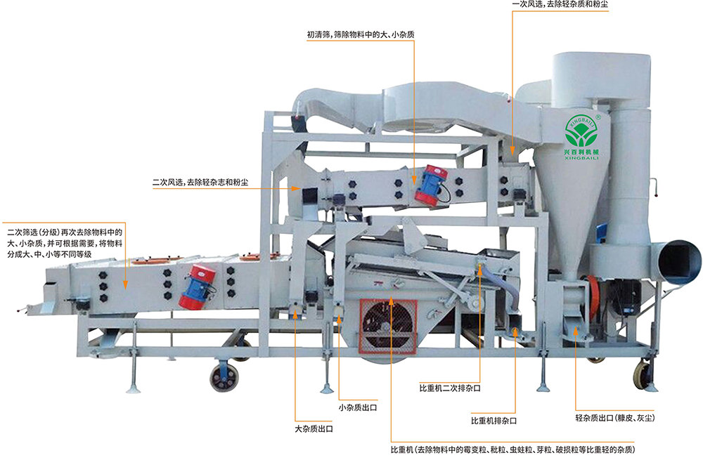 11-5XF-A型複式精選機 5XF-A multiple cleaning machine